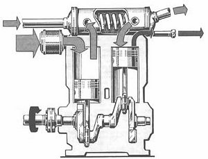 Принцип работы поршневого компрессора