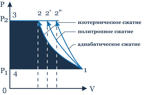 станция Energa-9,5