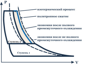 станция Energa-9,5