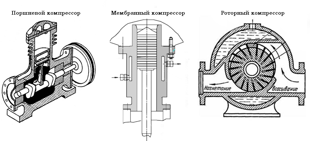 Устройство автомобильного компрессора для накачки шин